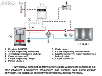 Regulator DKMATIC DK System do kotłów Sterujący za